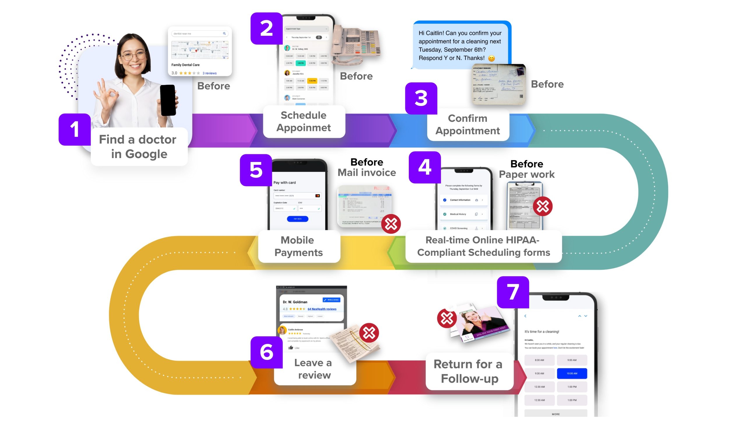 Vein Marketing Flow