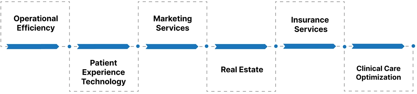 Path to Profitability