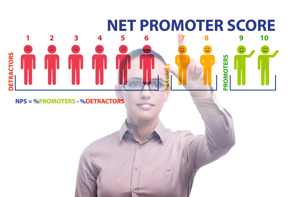 Doctor Net Promoter Score