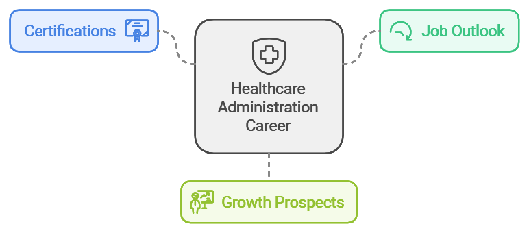 Opportunities for career growth in healthcare administration