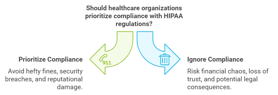 Compliance with HIPAA Regulations