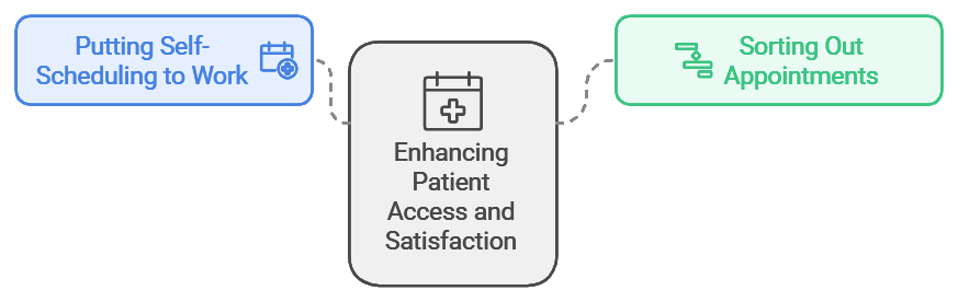 Techniques for Enhancing Patient Access and Satisfaction