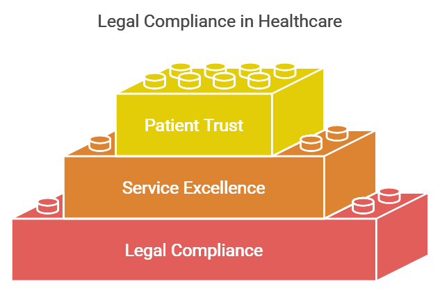 Legal Compliance Training in Healthcare