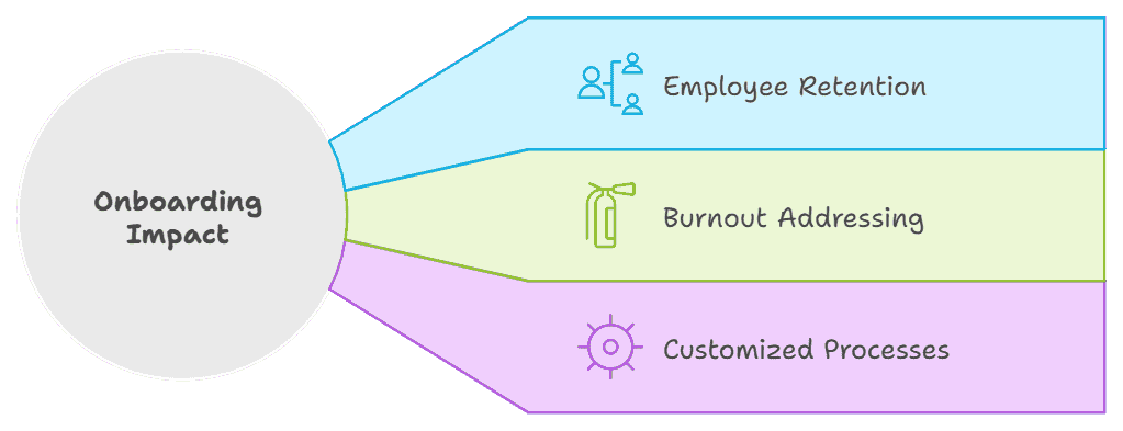 Impact of Onboarding on Healthcare