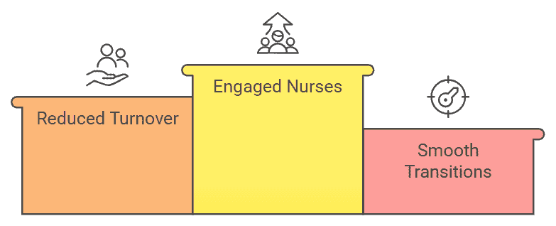 Best Practices for Nurse Onboarding