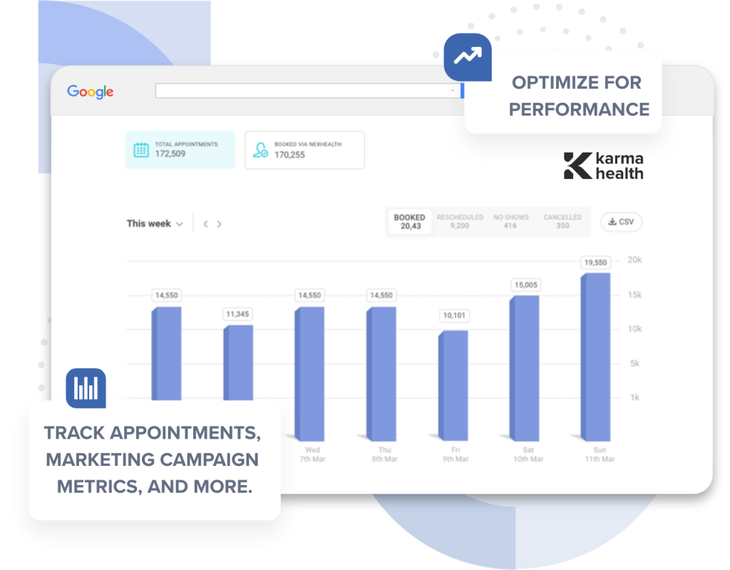 Healthcare Practice Performance