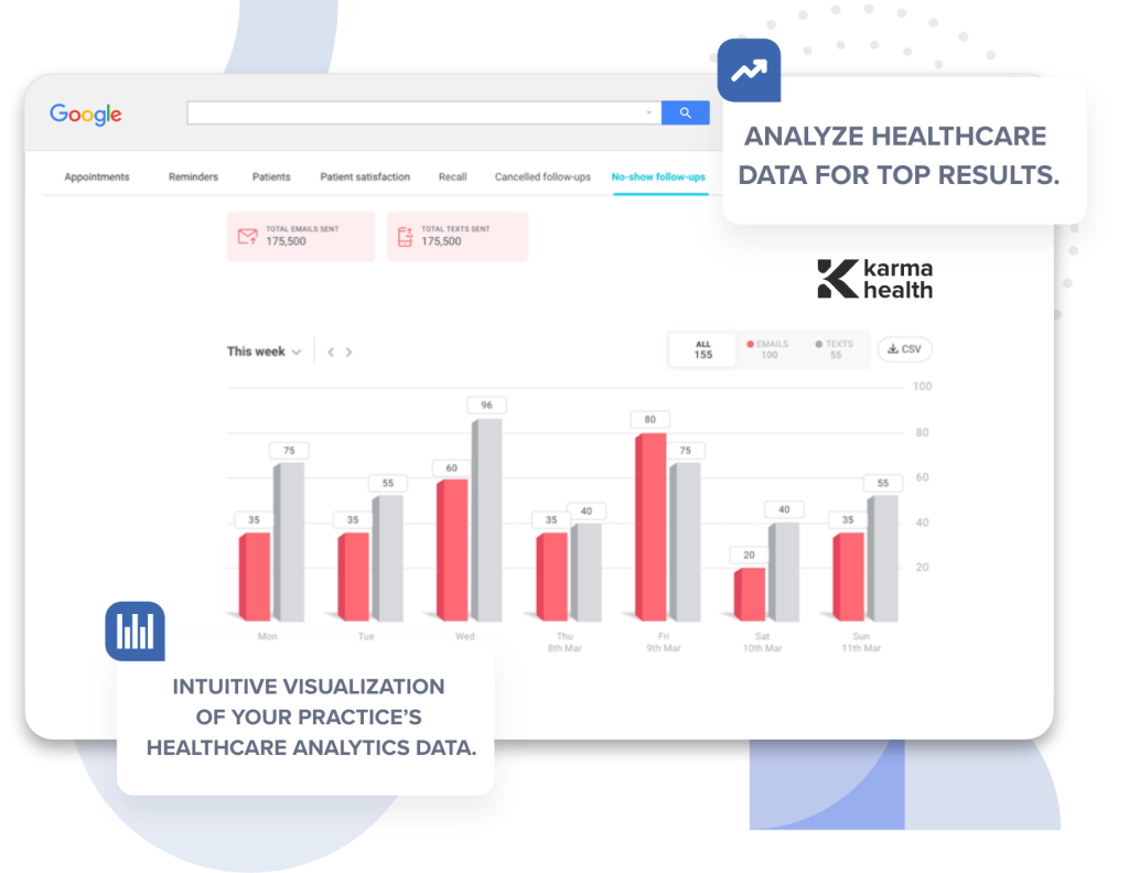 Optimizing Analytics for Healthcare Performance