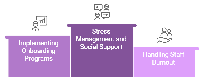 Stress Managment Addressing Challenges