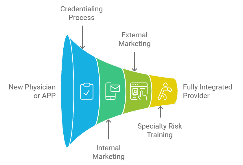 Administrative Onboarding Processes