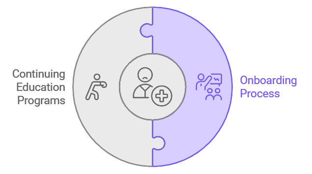 Key components of effective onboarding in medical settings