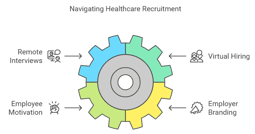 Navigating Healthcare Recruitment