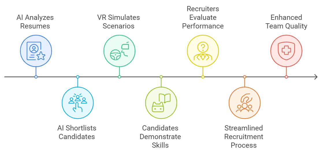 Technological Advancements in Healthcare Recruitment