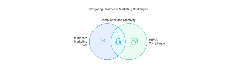 Navigating healthcare marketing challenges