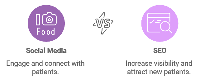 Social Media or SEO