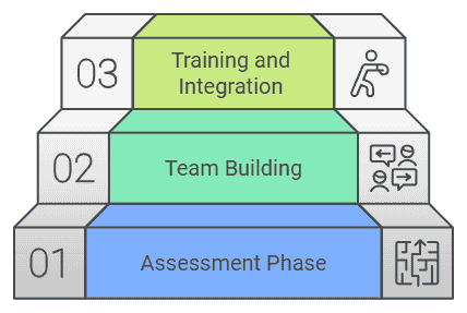 Building a Marketing Dream Team