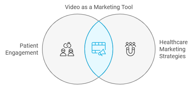 The Power of Video in Healthcare Marketing