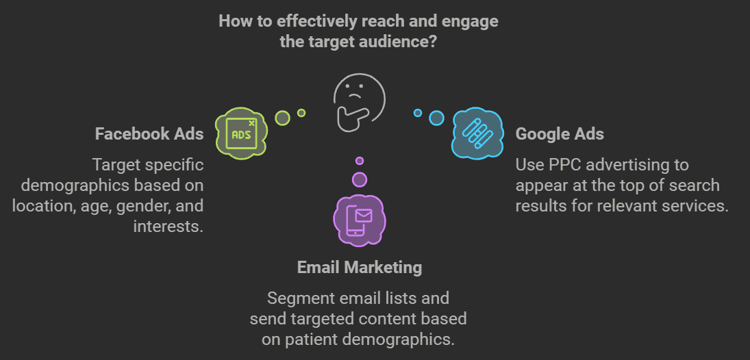 Evaluate and Refine Your Strategy