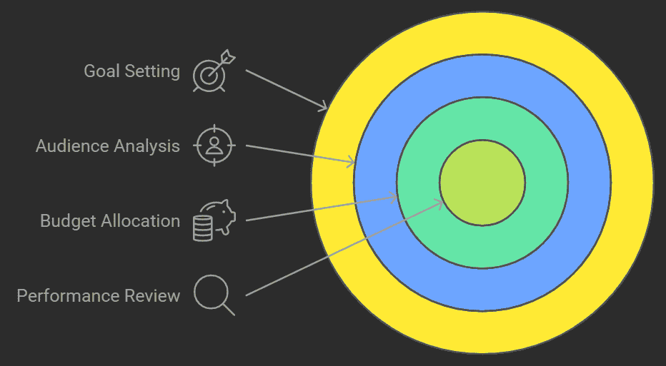 Medical Practice Marketing Strategy