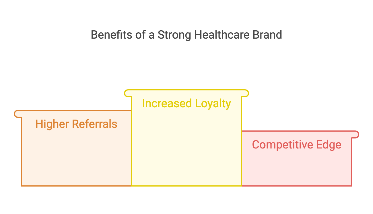 Benefits of a Strong Healthcare Brand