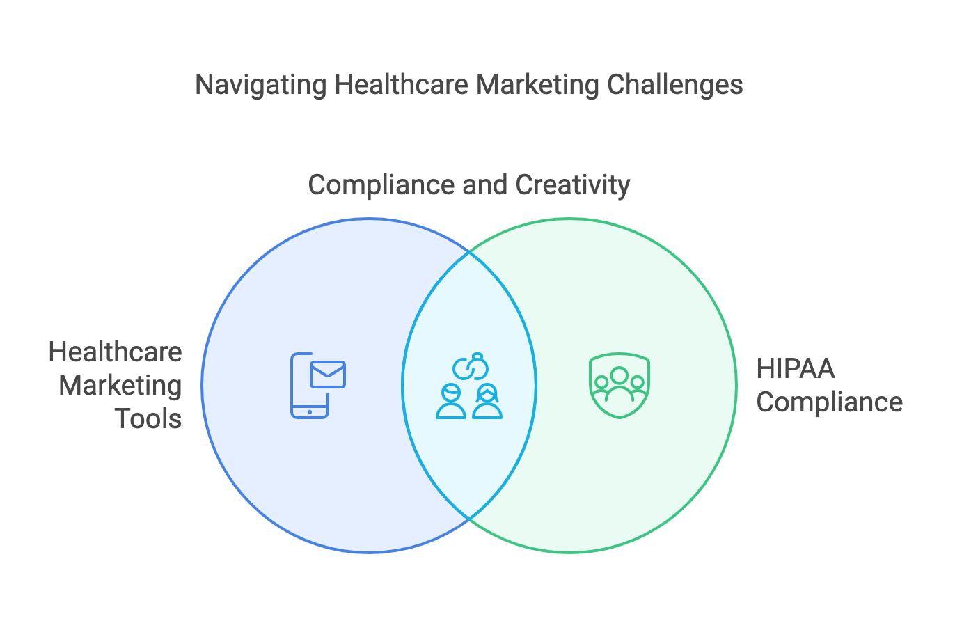 Navigating Healthcare Marketing Challenges