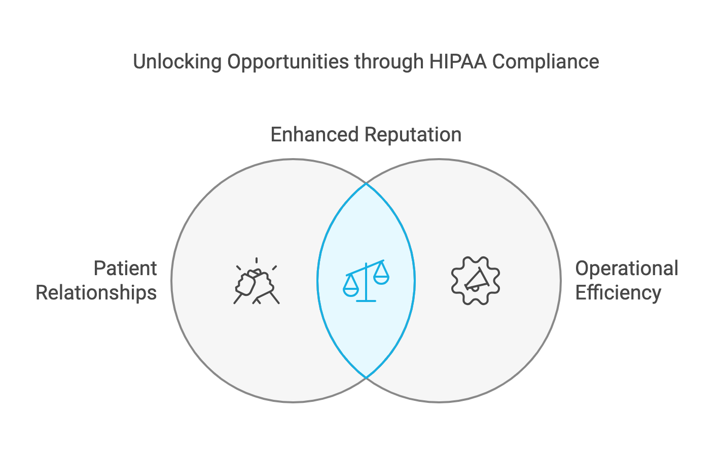 Unlocking Opportunities through HIPAA Compliance