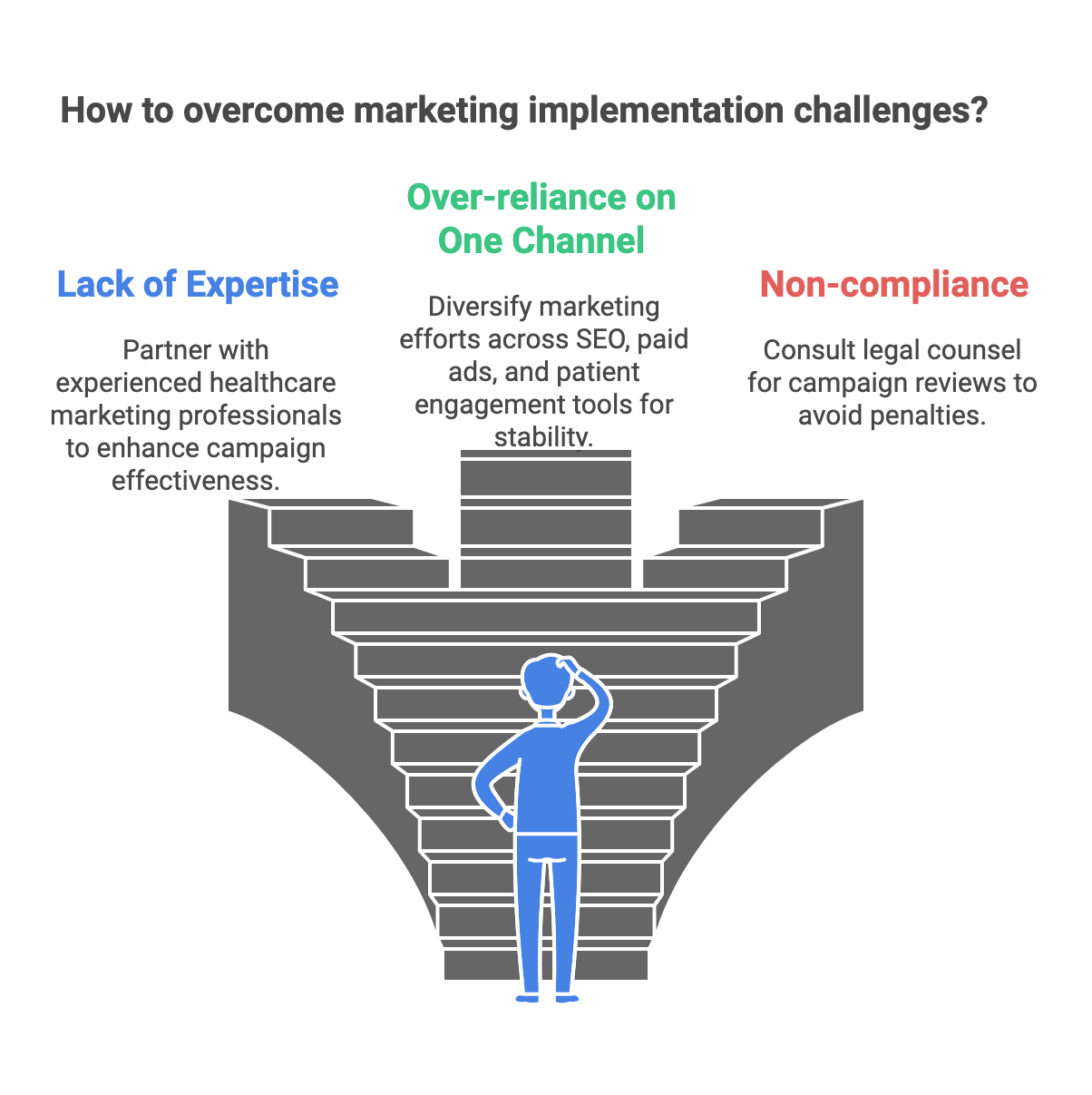 Overcome Marketing Barriers