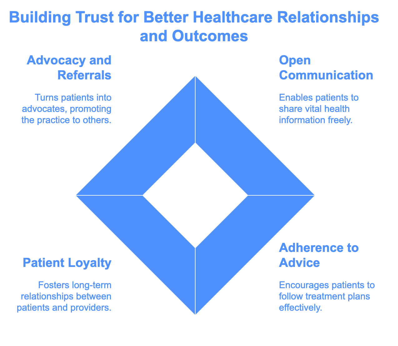 Building Trust for Better Healthcare Relationships and Outcomes