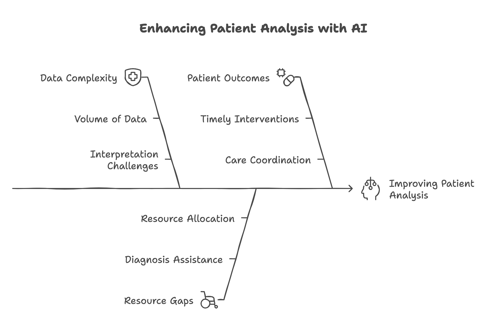 Enhancing Patient Analysis with AI