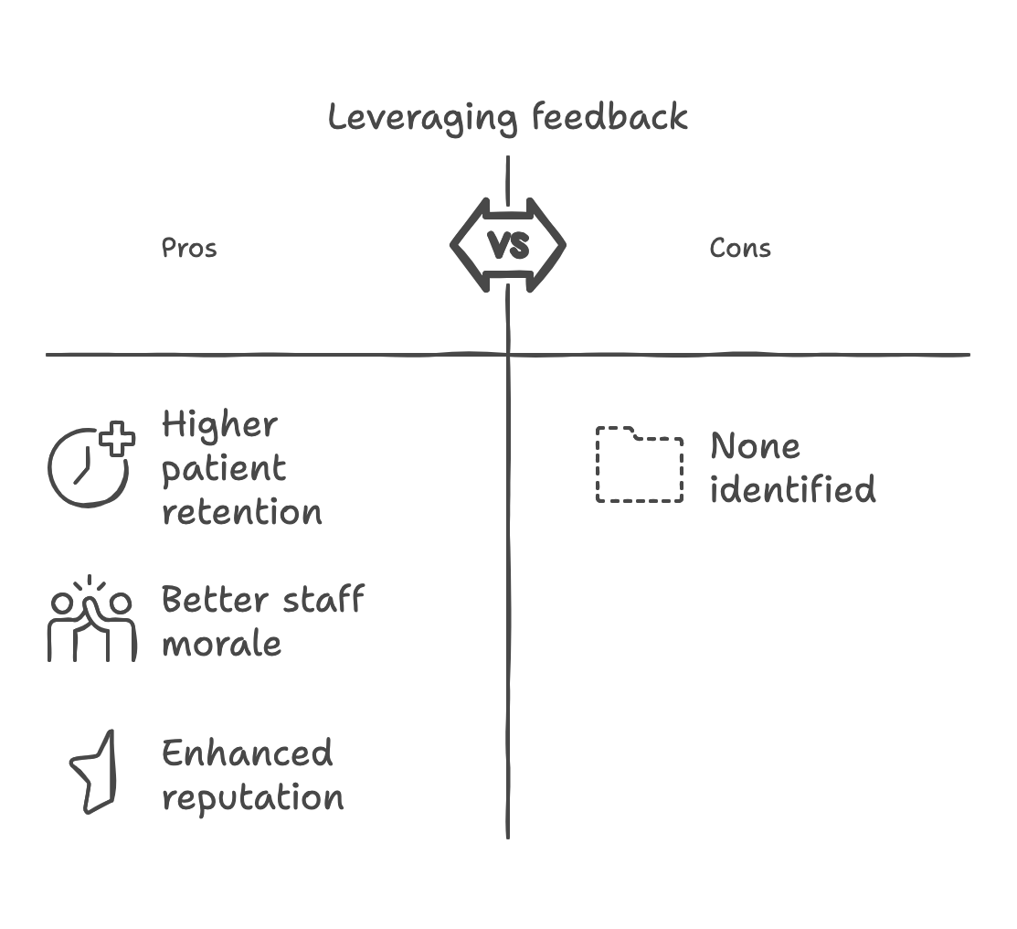 The Long-Term Benefits of Leveraging Feedback - visual selection