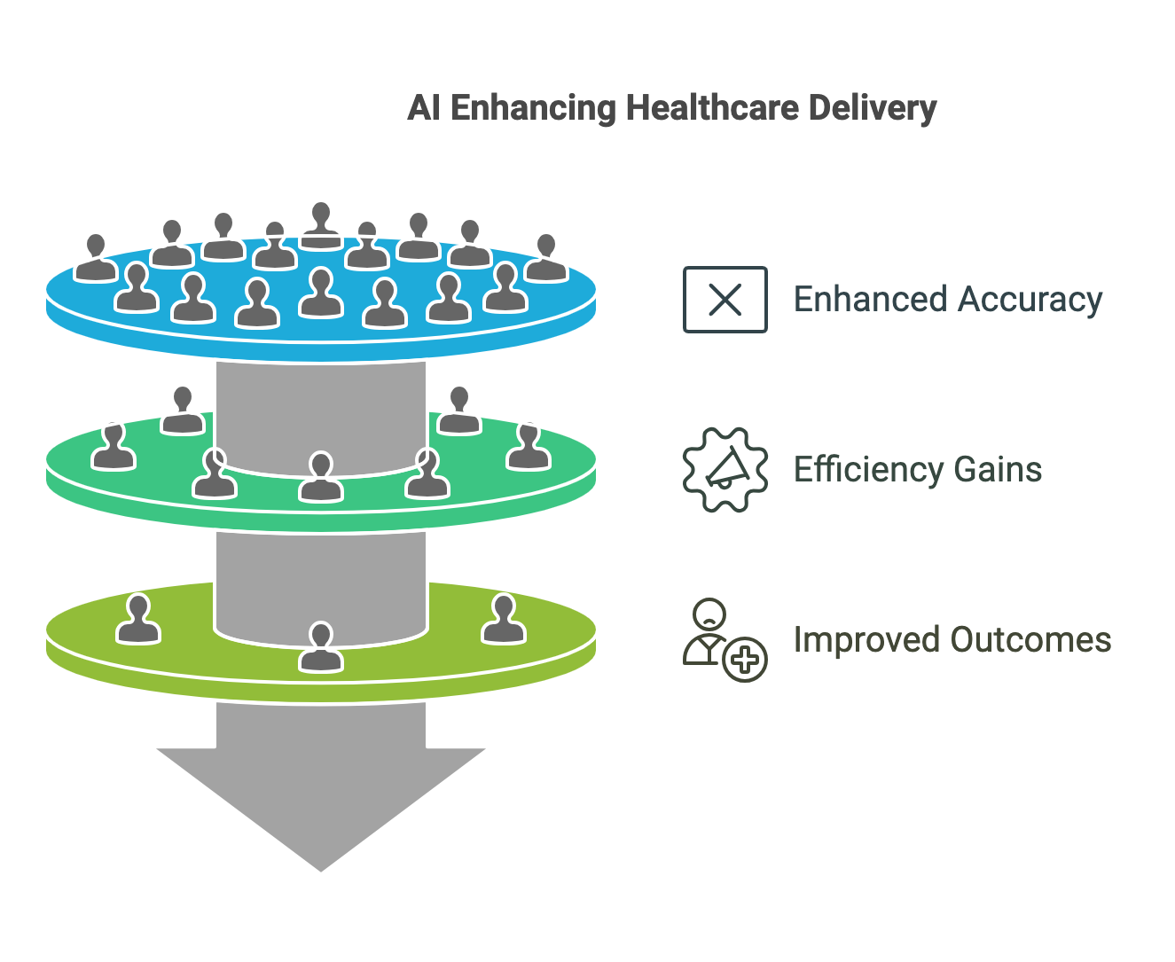 The case for AI Adoption in Healthcare - visual selection