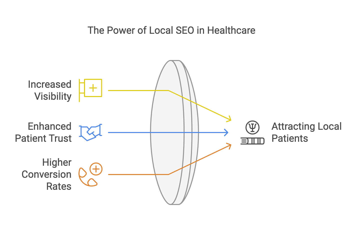 Local SEO Matters for Healthcare Providers